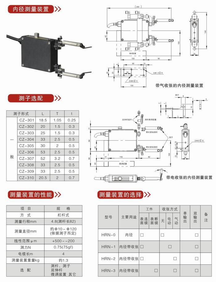 內經測量裝置1.jpg